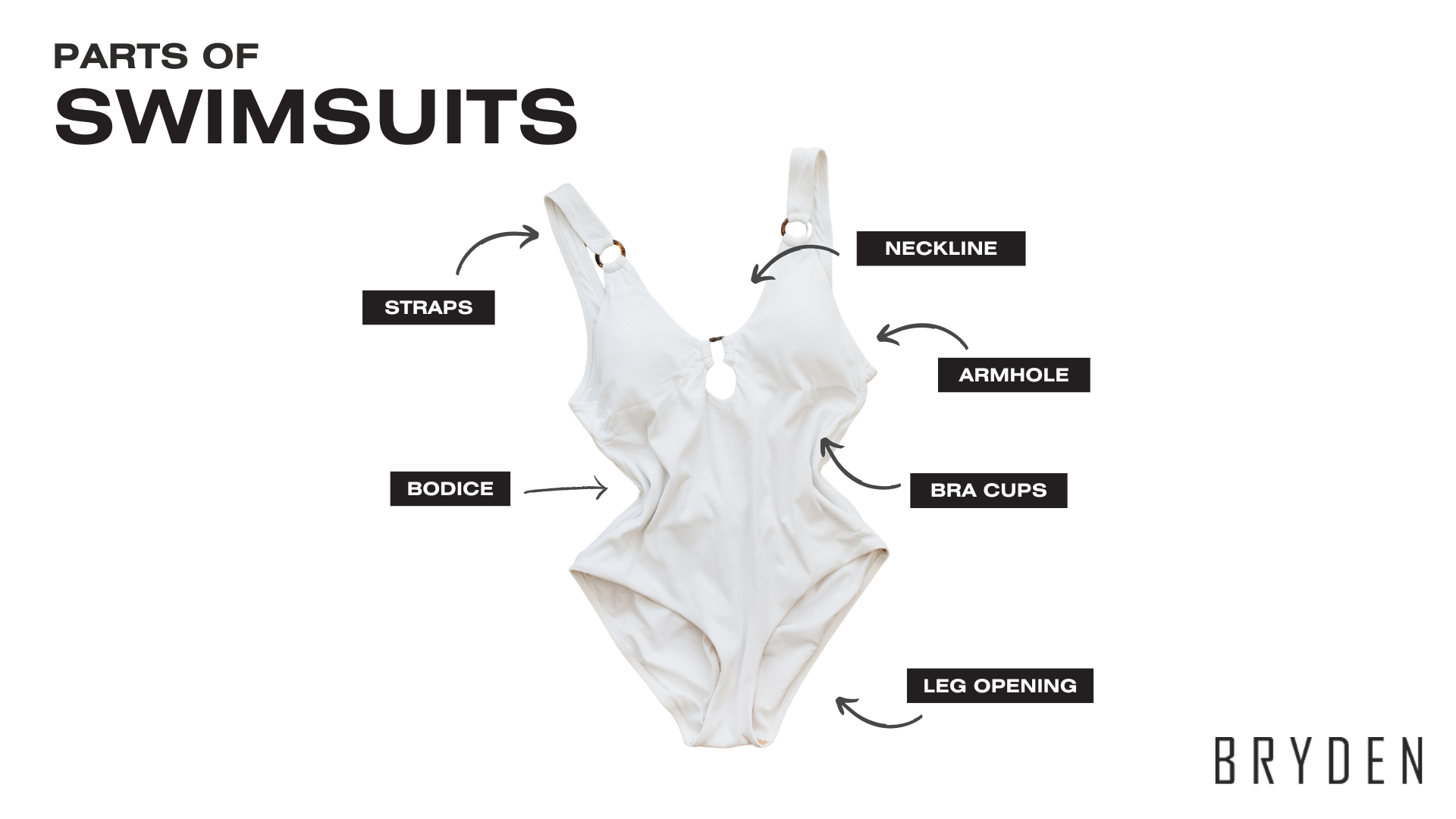 Your Best Guide To Swimwear Manufacturing: Bikinis & One-Pieces