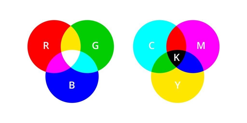 Color Theory Fashion- An Ultimate Complete Guide 2023