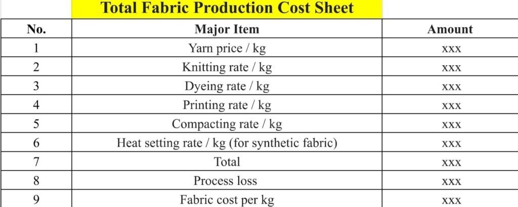 Produce Clothing Manufacturing Cost Sheets And Pricing With Profit