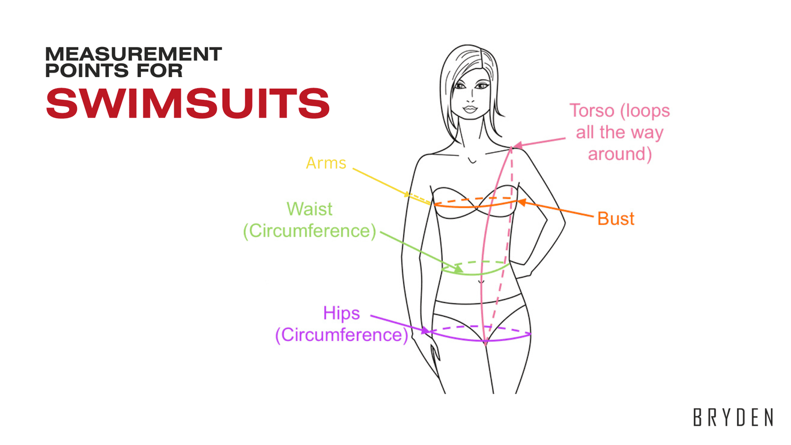 Your Best Guide To Swimwear Manufacturing: Bikinis & One-Pieces