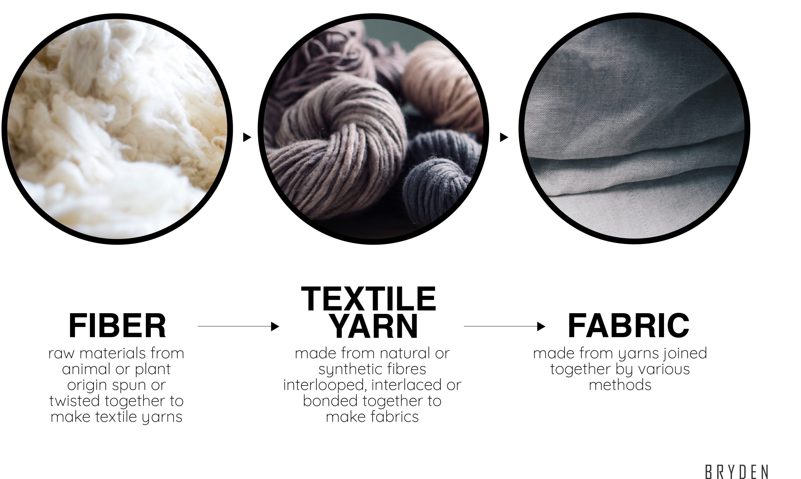 Fabric Guide Recommendation To Start Your Clothing Brand