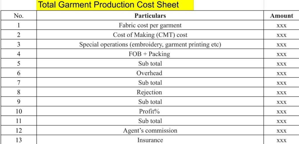 Ludyway | Produce Clothing Manufacturing Cost Sheets And Pricing With Profit