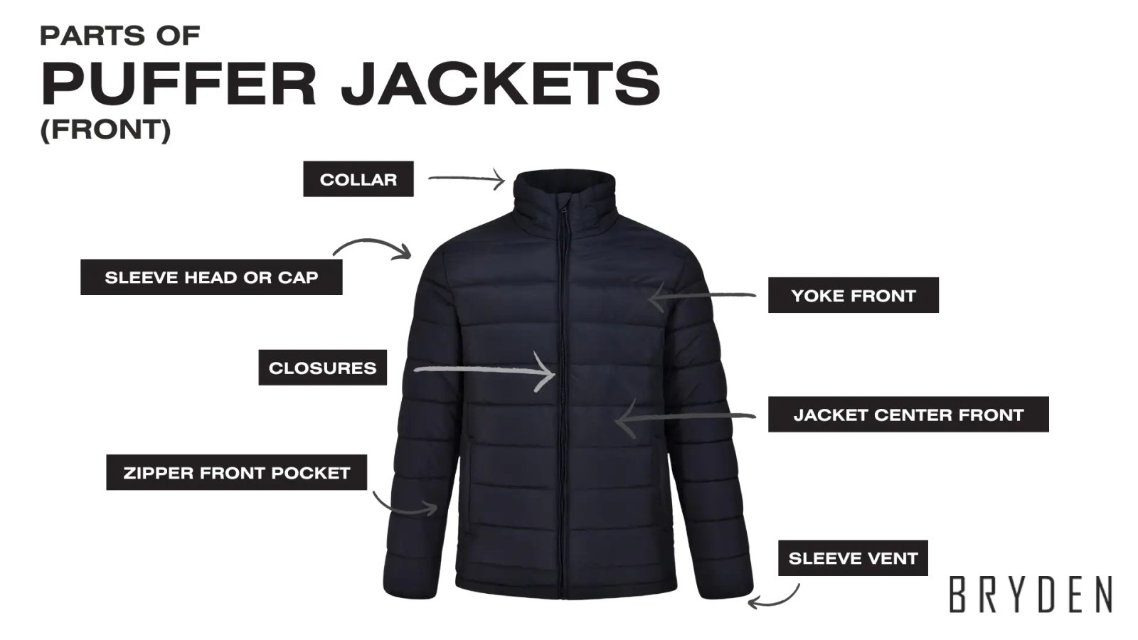 Puffer Jacket Manufacturing: The Best Guide Revealed