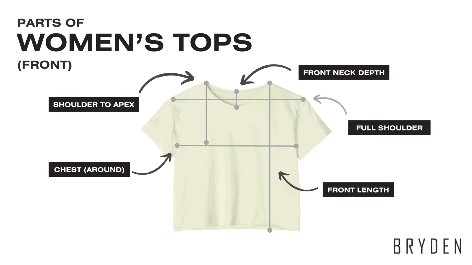 Parts of Women's Top (Front View)